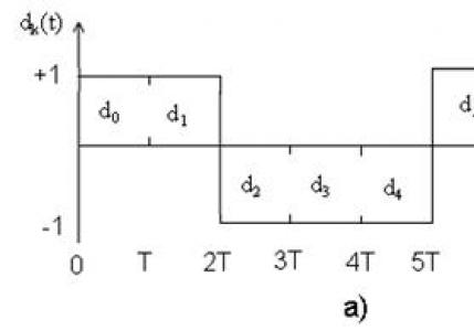 Kvadraturno fazno pomačno podešavanje Električna shema qpsk modulatora