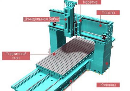 Portalni CNC stroji Rezkalni stroj za kovine portalnega tipa