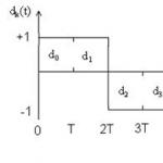 Elektrischer Schaltplan des Quadratur-Phasenumtastungs-QPSK-Modulators